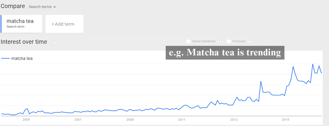 Google Trends for matcha tea